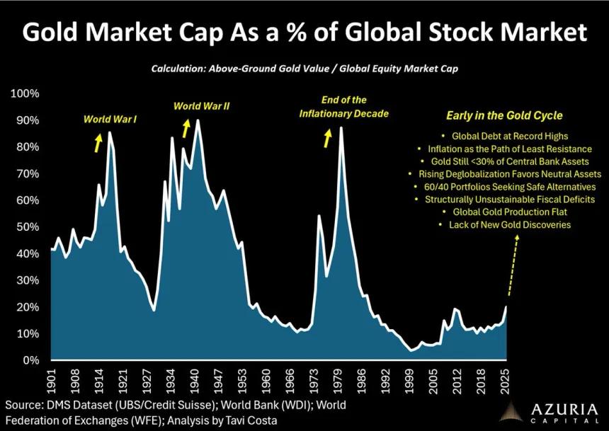 The Chart Report
