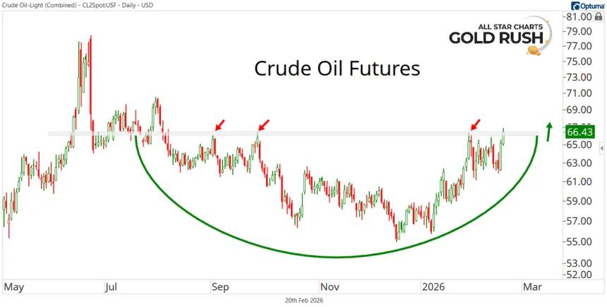 The Chart Report