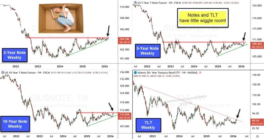 The Chart Report