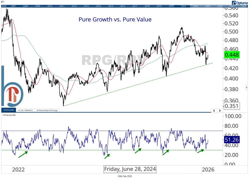The Chart Report