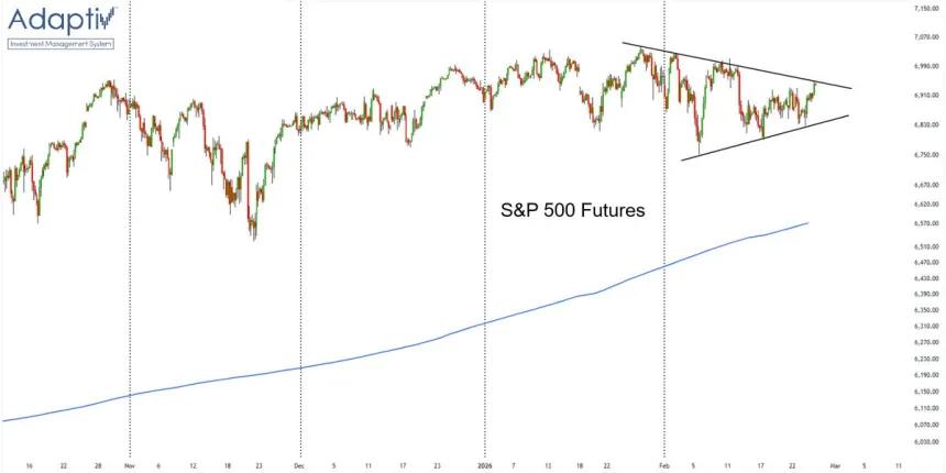 The Chart Report