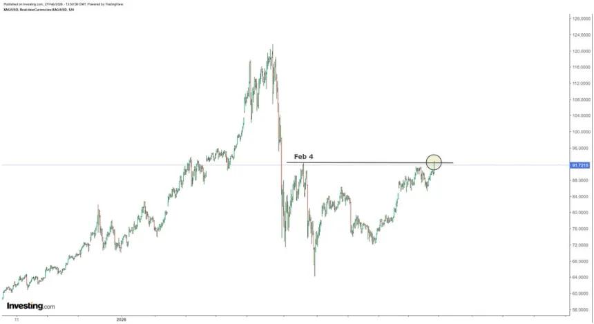 The Chart Report