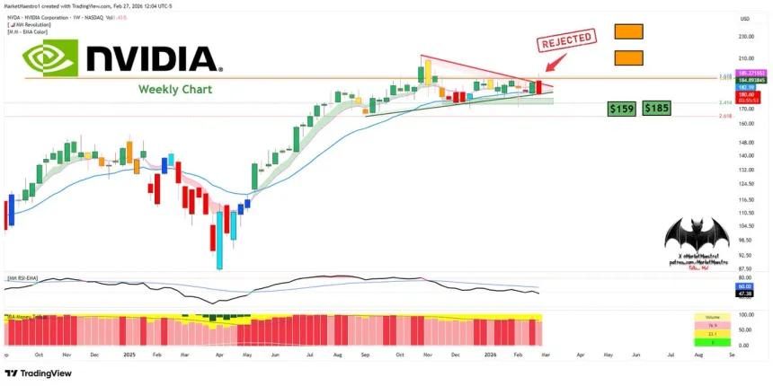 The Chart Report