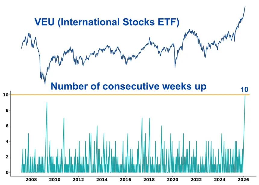 The Chart Report