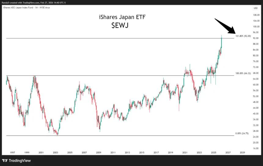 The Chart Report