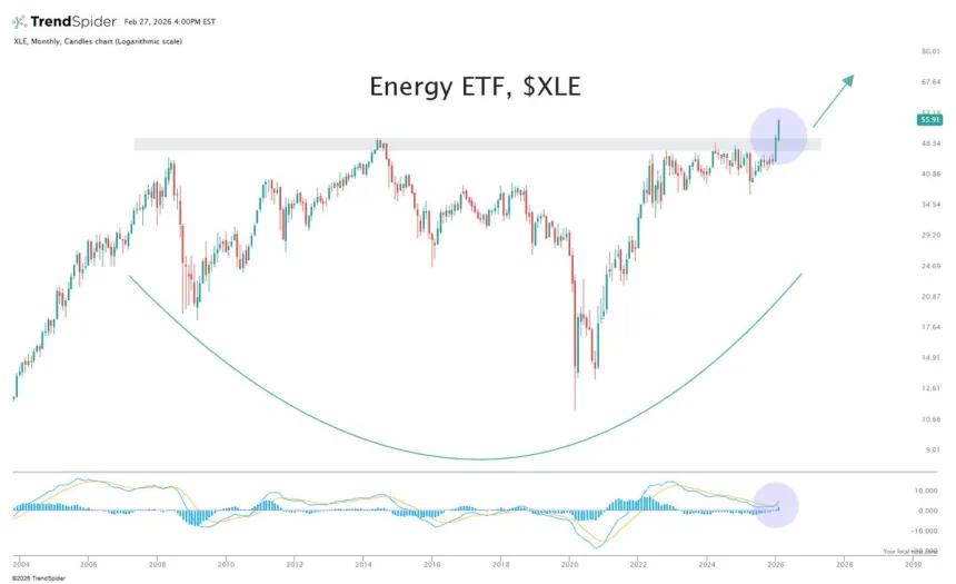 The Chart Report
