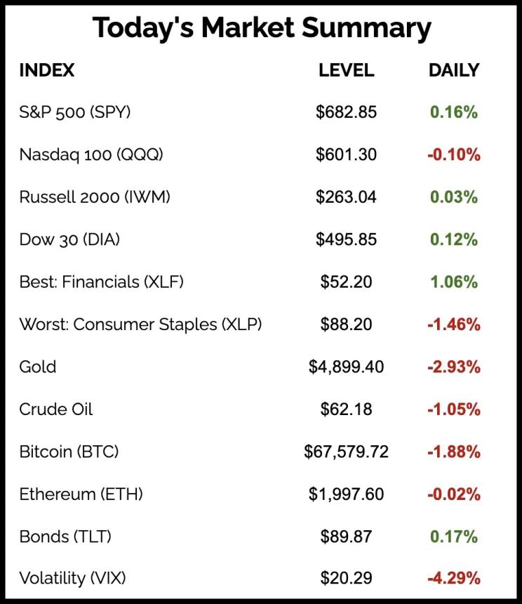The Chart Report
