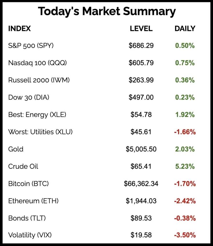 The Chart Report