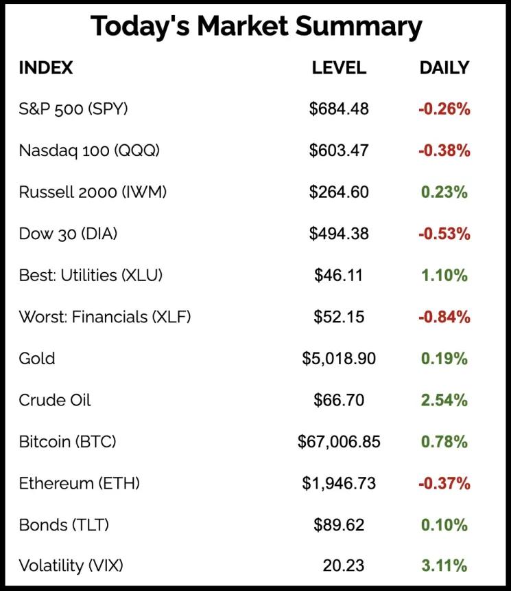 The Chart Report