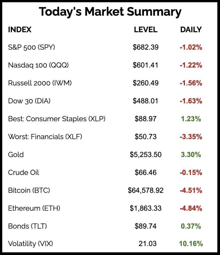 The Chart Report