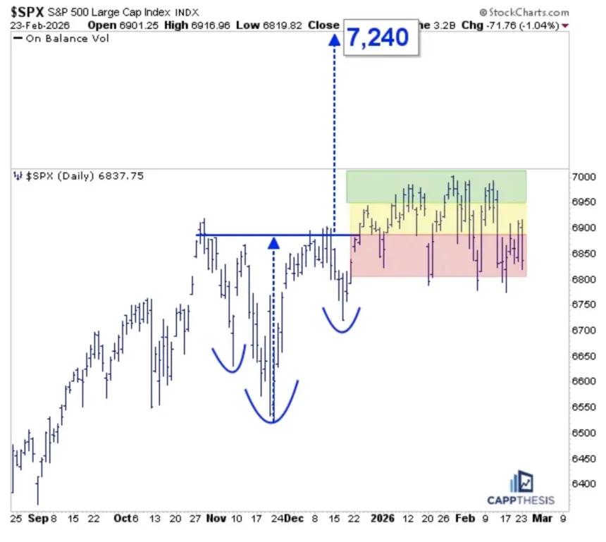 The Chart Report