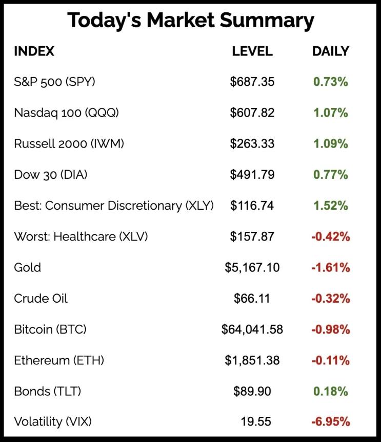The Chart Report
