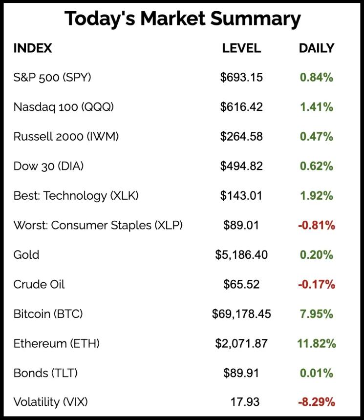 The Chart Report