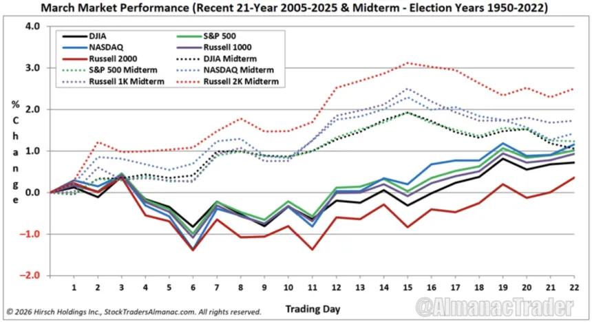 The Chart Report