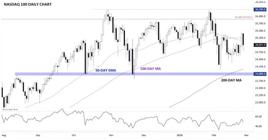 The Chart Report