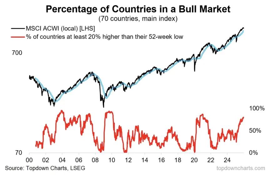 The Chart Report