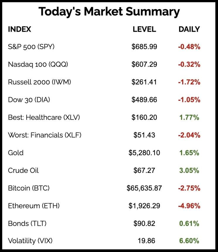 The Chart Report