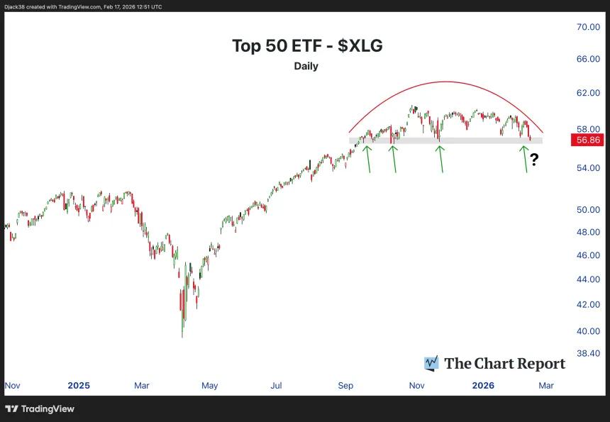 The Chart Report