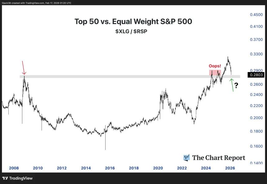 The Chart Report