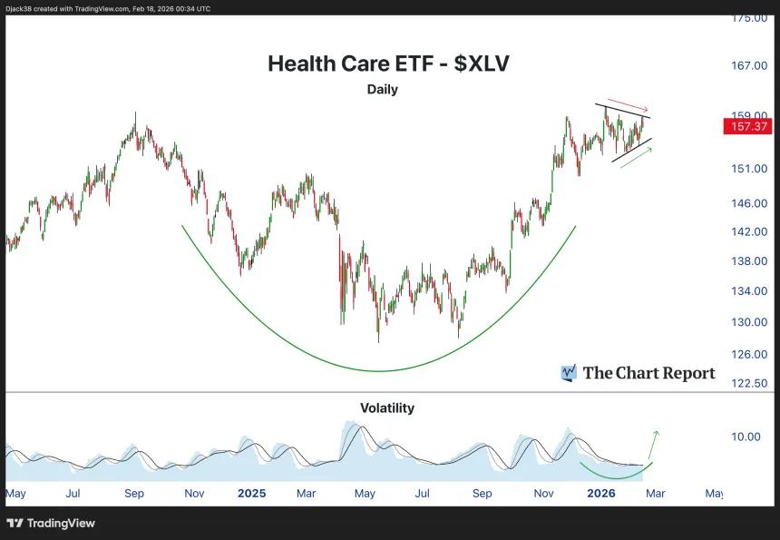 The Chart Report