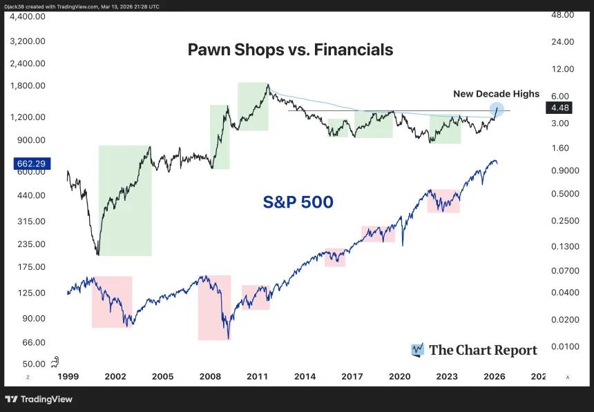 The Chart Report