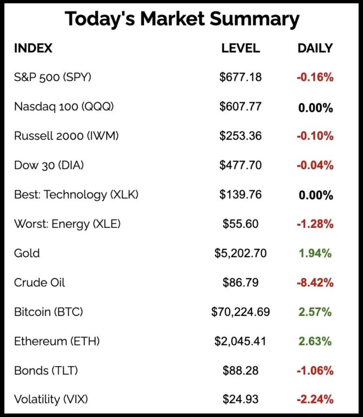 The Chart Report