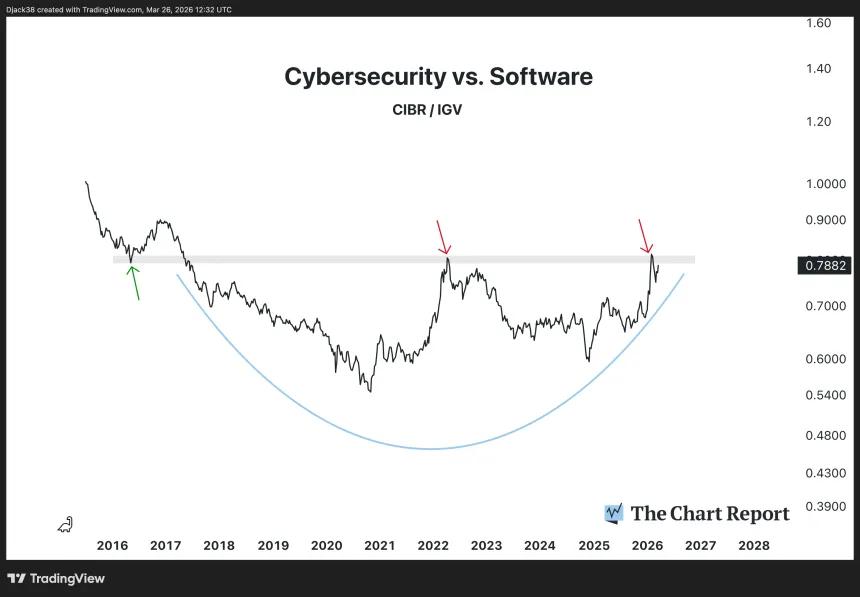 The Chart Report