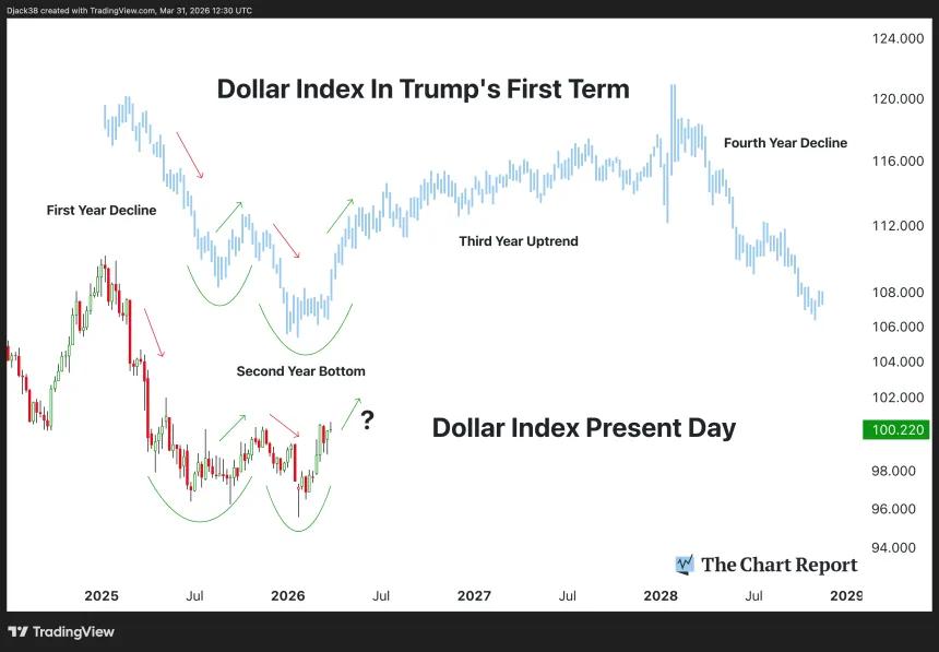 The Chart Report