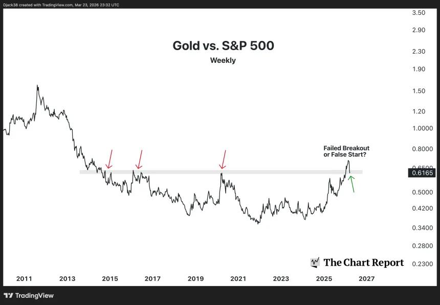 The Chart Report