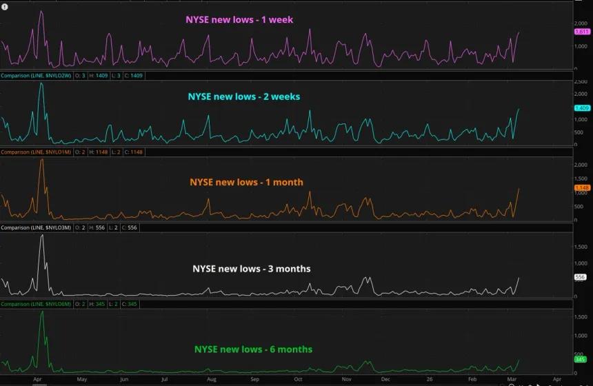 The Chart Report