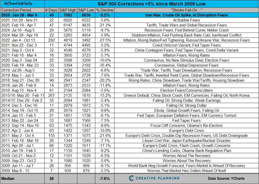 The Chart Report