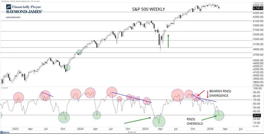 The Chart Report
