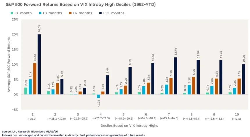 The Chart Report