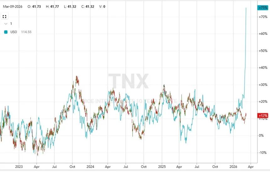 The Chart Report