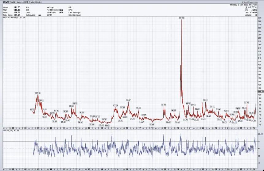 The Chart Report