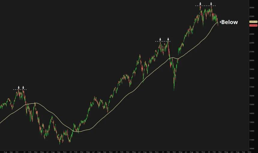 The Chart Report