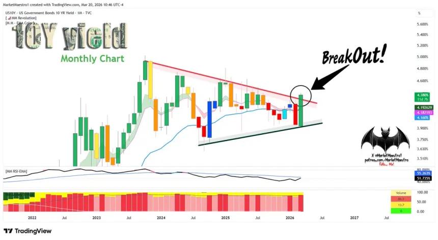 The Chart Report