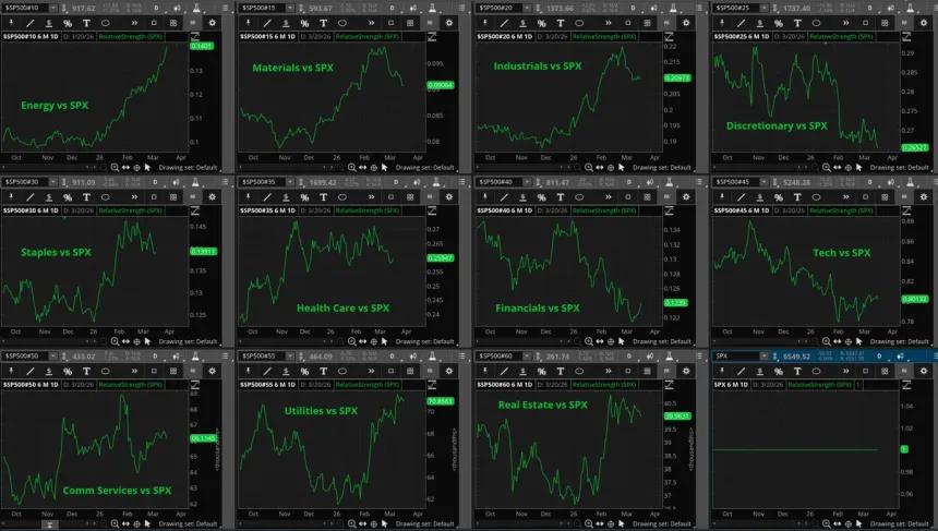 The Chart Report