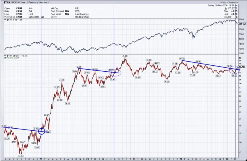 The Chart Report