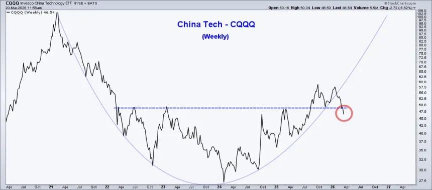The Chart Report