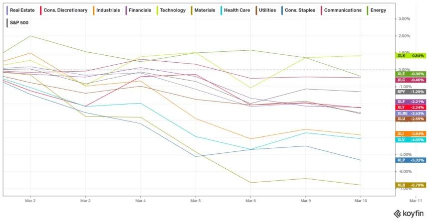 The Chart Report