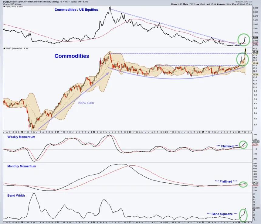 The Chart Report