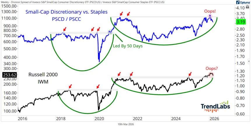 The Chart Report