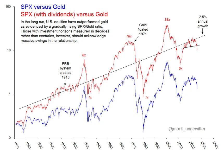 The Chart Report