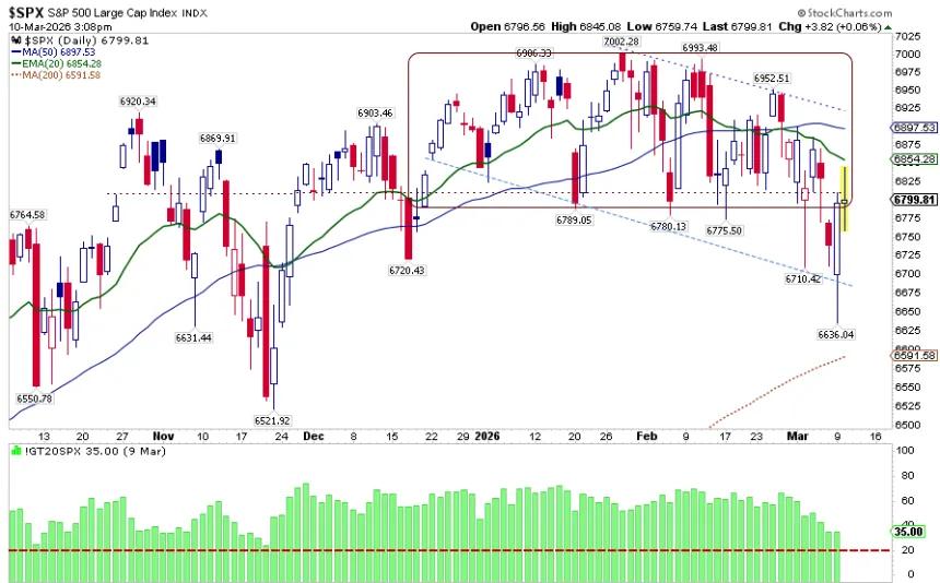 The Chart Report