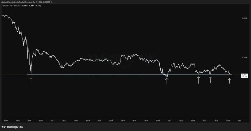 The Chart Report