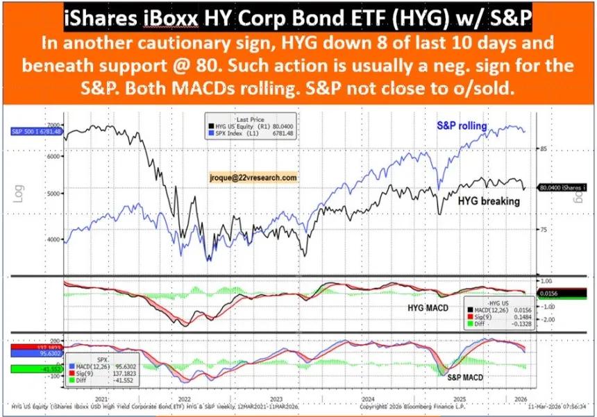 The Chart Report