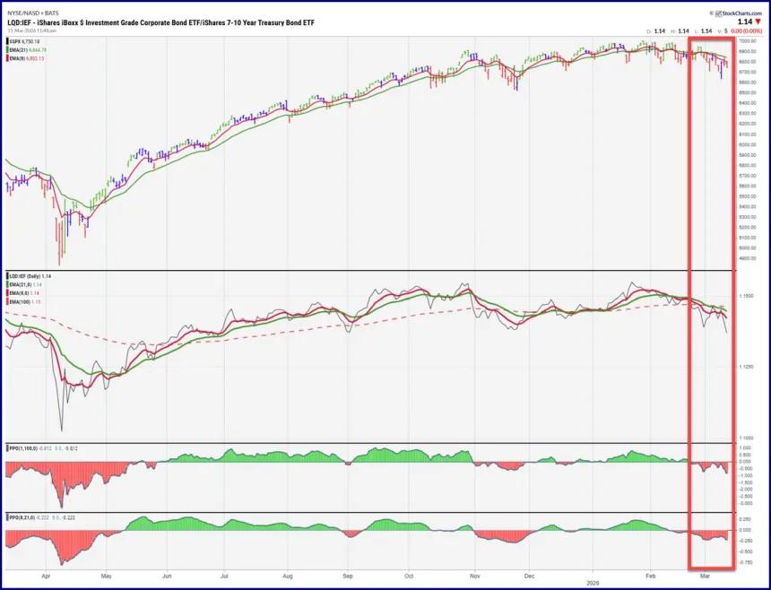 The Chart Report