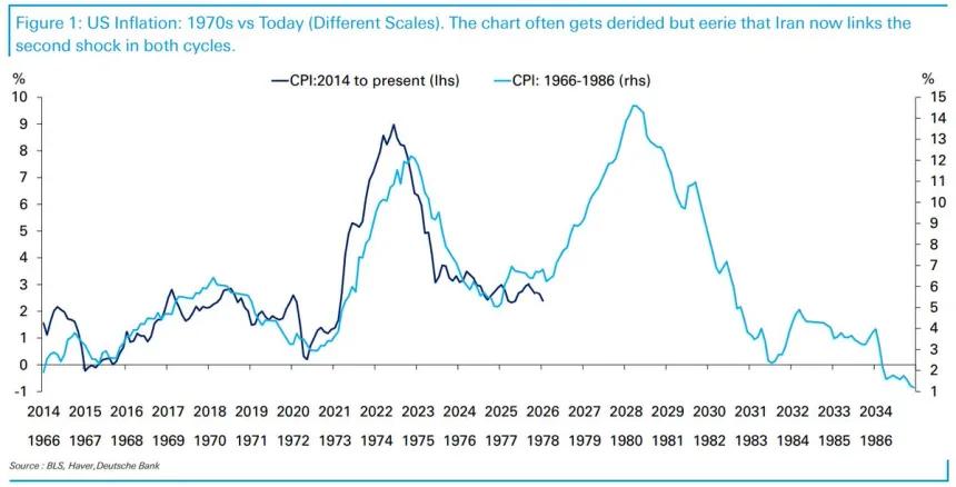 The Chart Report