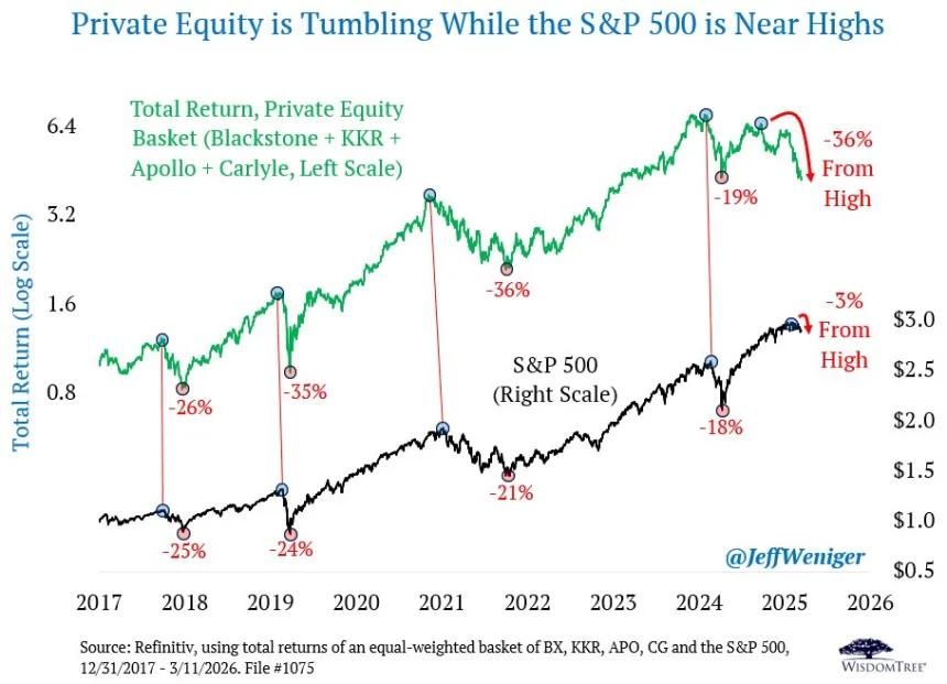 The Chart Report